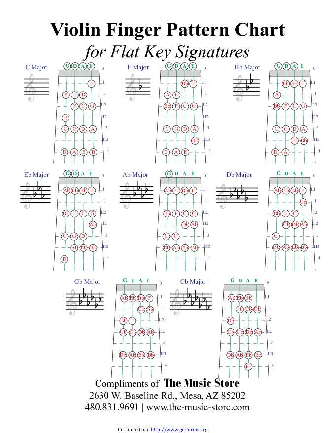 Violin Finger Pattern Chart