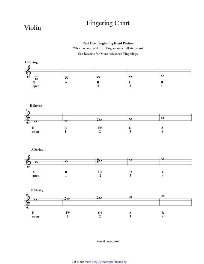 Violin Fingering Chart