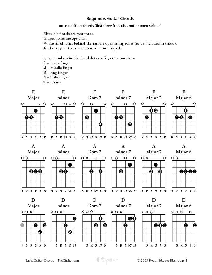 Beginners Guitar Chords Chart