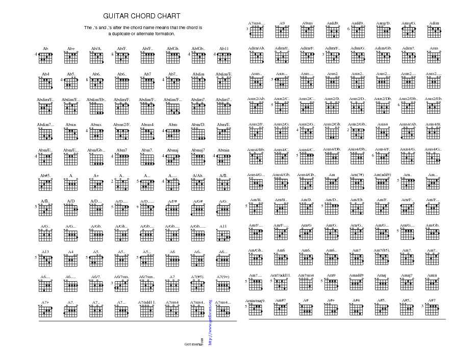 Guitar Chord Chart 1