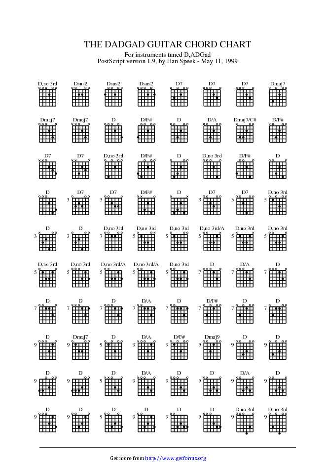 Guitar Chord Chart 2