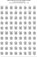 Guitar Chord Chart 2 form