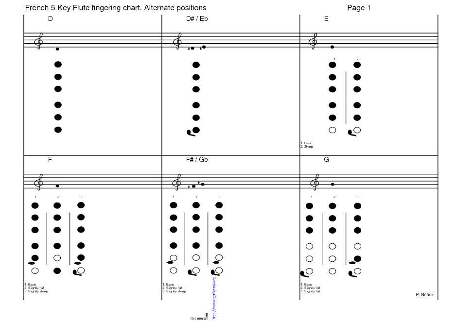 French 5-Key Flute Fingering Chart