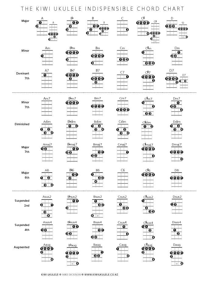 Kiwi Ukulele Chord Chart