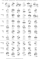 Kiwi Ukulele Chord Chart form