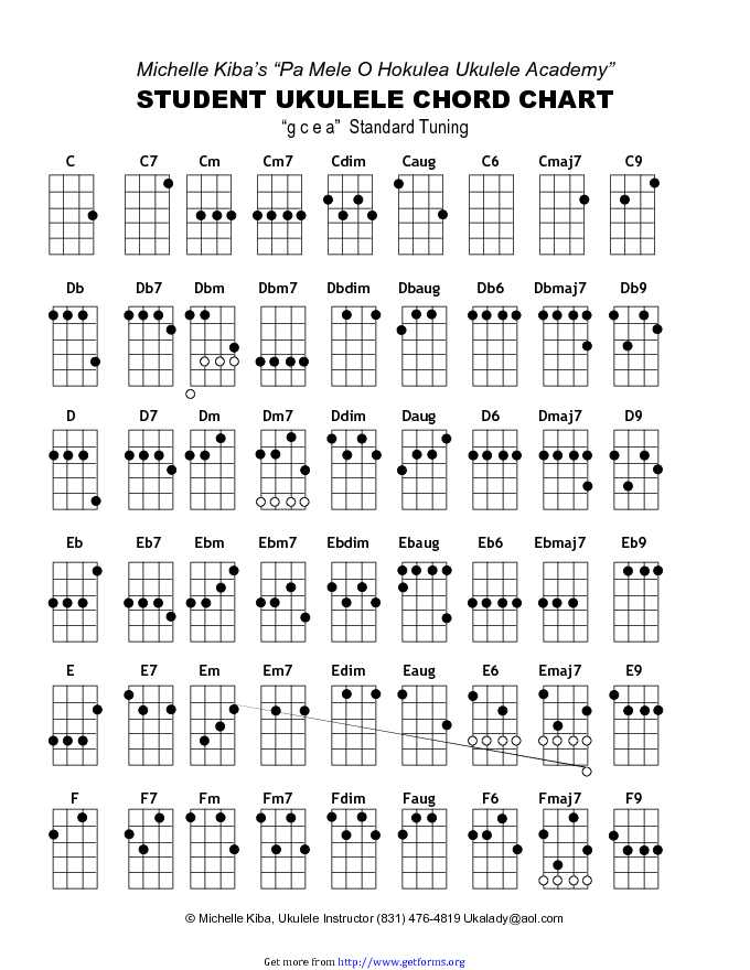 Student Ukulele Chord Chart