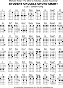 Student Ukulele Chord Chart form
