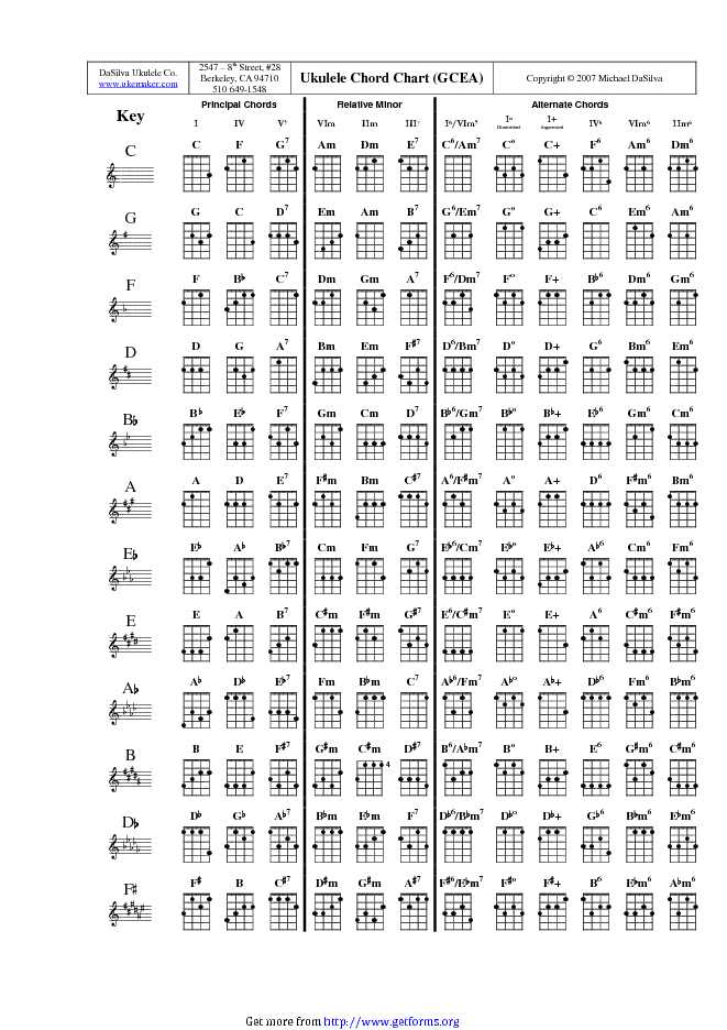 Ukulele Chord Chart (GCEA)