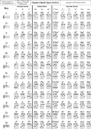 Ukulele Chord Chart (GCEA) form