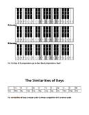 Piano Course Notes form