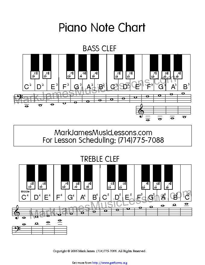 Piano Note Chart
