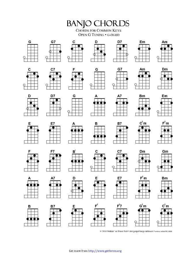 Banjo Chord Chart 1