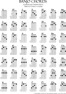 Banjo Chord Chart 1 form