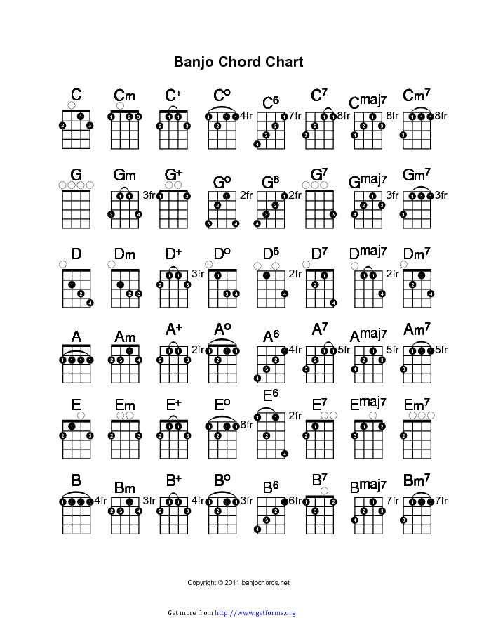 Banjo Chord Chart 2