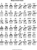 Banjo Chord Chart 2 form