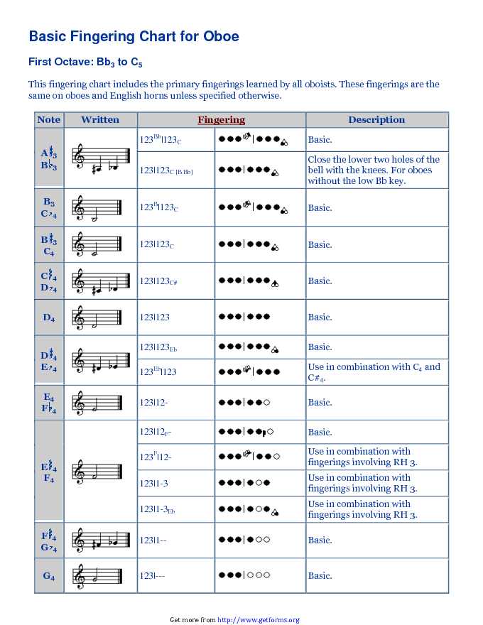 Basic Fingering Chart For Oboe