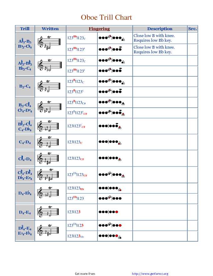 Oboe Trill Fingering Chart