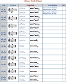 Oboe Trill Fingering Chart form