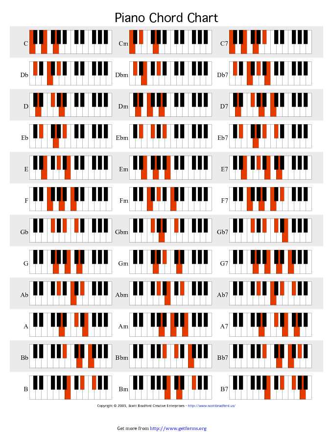 Piano Chord Chart 1