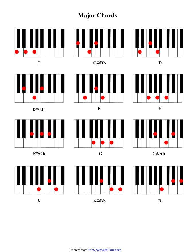 Piano Chord Chart 2