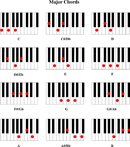 Piano Chord Chart 2 form