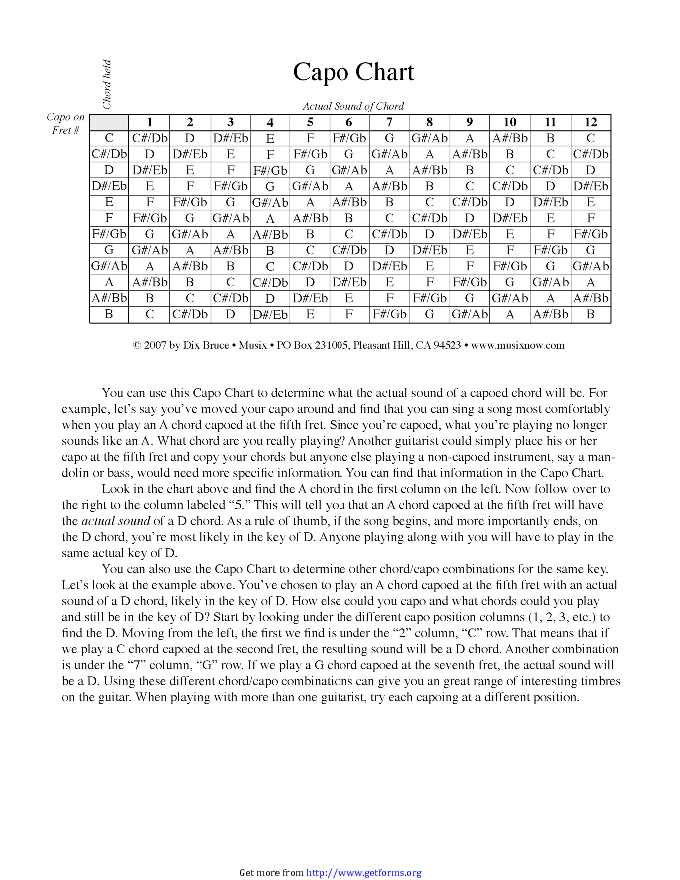 Capo Chart 1