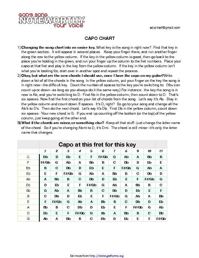 Capo Chart 2