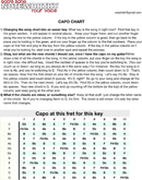 Capo Chart 2 form