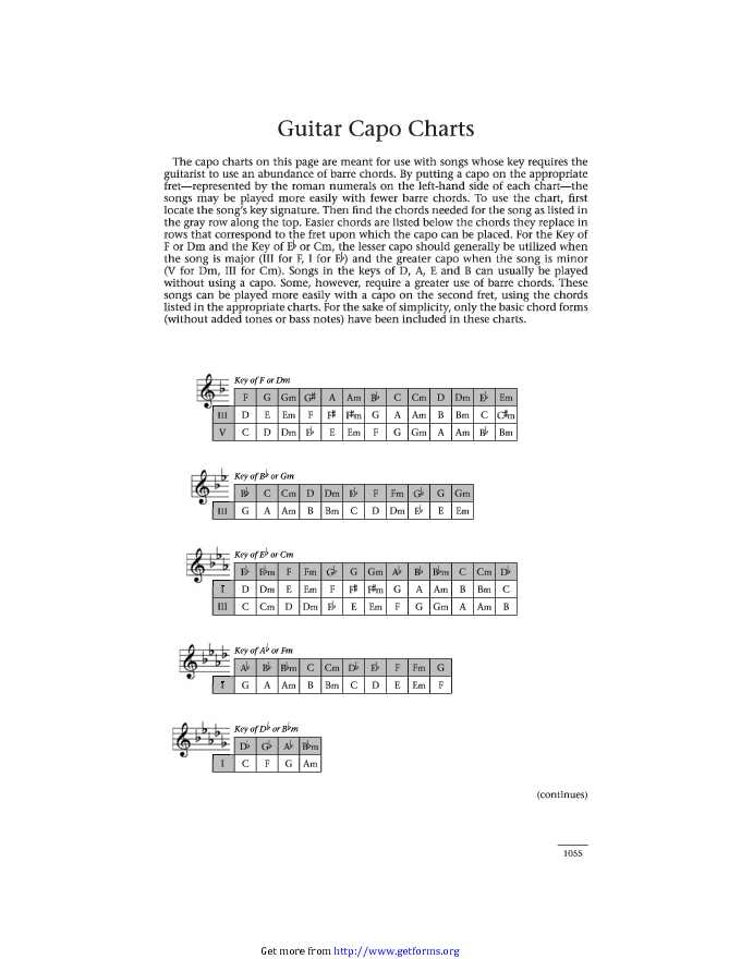 Capo Chart 3