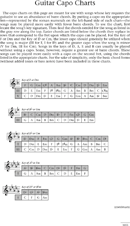 Capo Chart 3 form