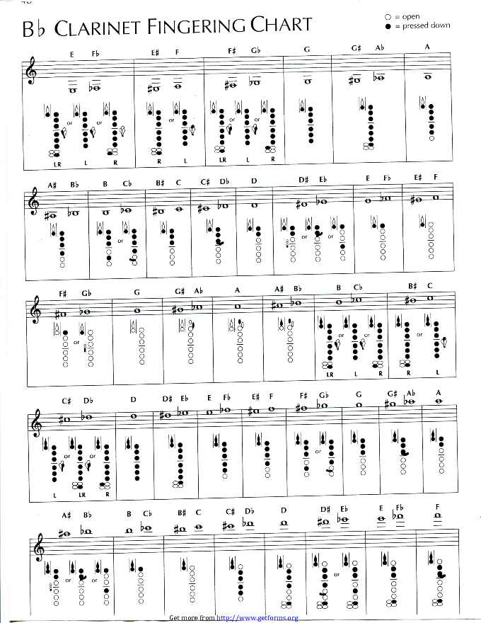 Bb Clarinet Fingering Chart