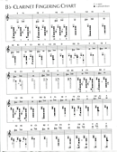 Bb Clarinet Fingering Chart form