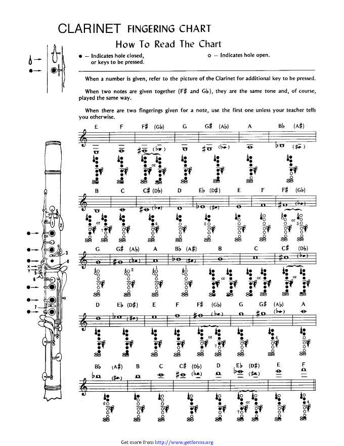 Clarinet Fingering Chart