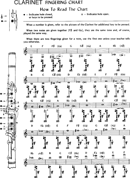 Clarinet Fingering Chart form