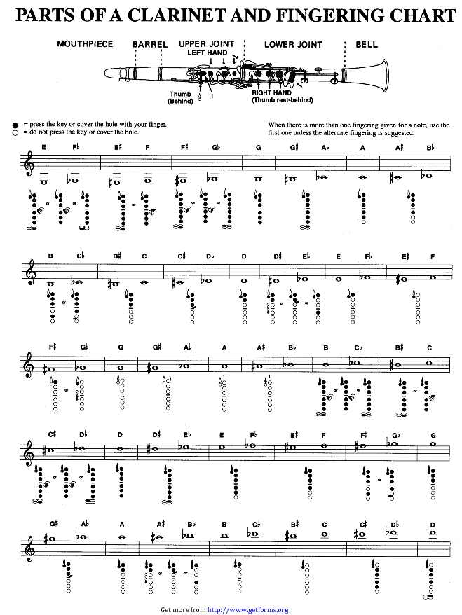 Parts of A Clarinet And Fingering Chart