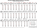 Baroque And English Fingering Chart For C Recorders form