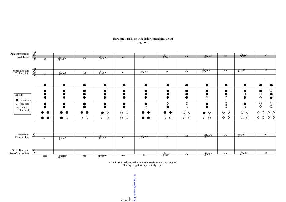Baroque And English Recorder Fingering Chart