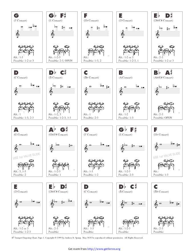 Bb Trumpet Fingering Chart