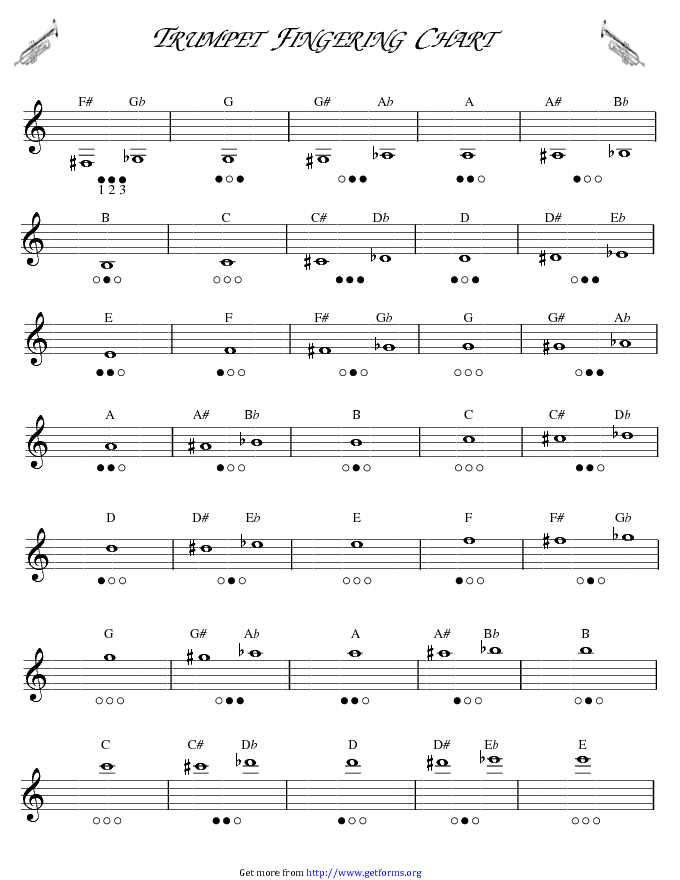Trumpet Fingering Chart 1