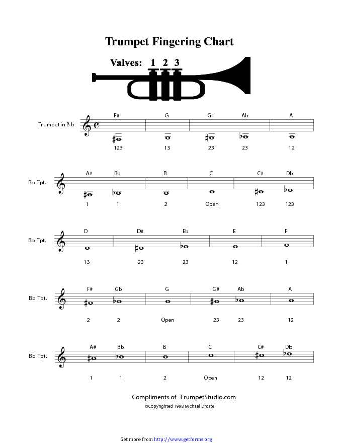 Trumpet Fingering Chart 2