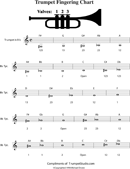 Trumpet Fingering Chart 2 form