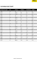 Footwear Size Chart form