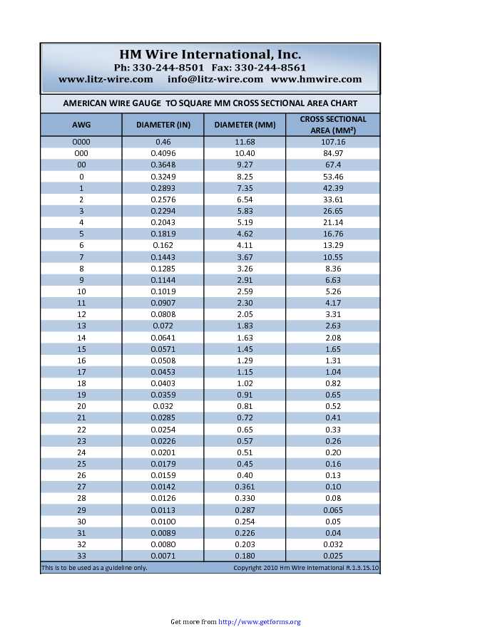 American Wire Gauge Chart