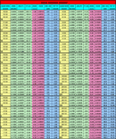 Wire Gauge Chart form