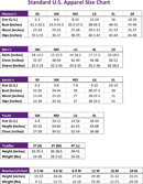 Standard U.S. Apparel Size Chart form