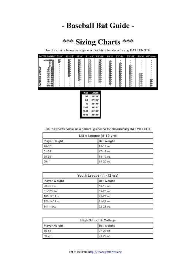 Baseball Bat Guide Sizing Chart