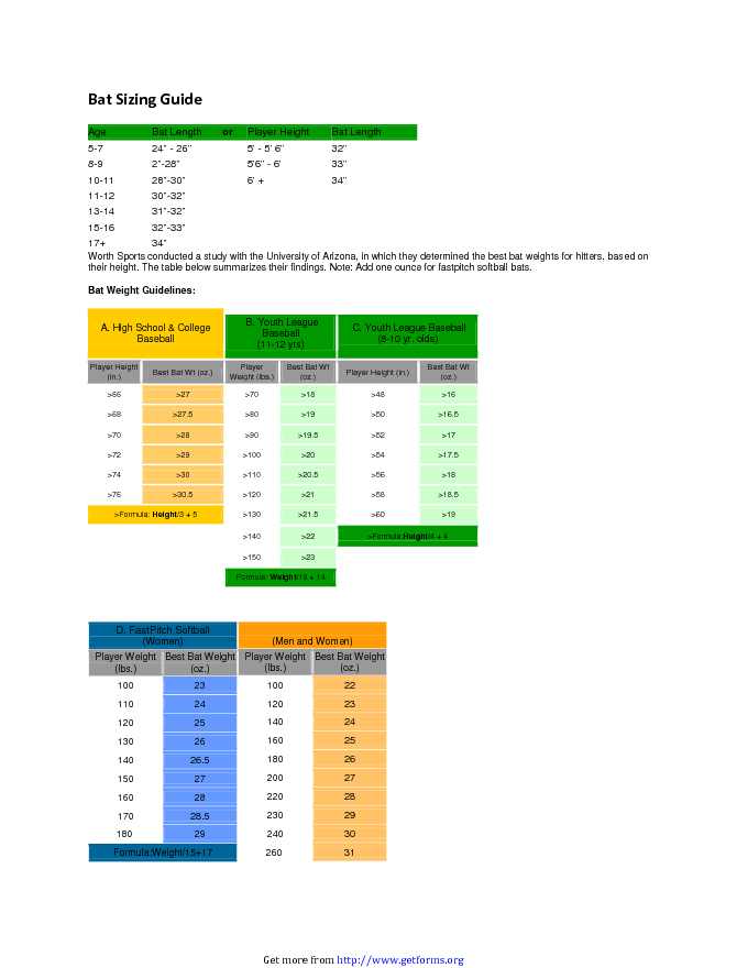 Bat Sizing Guide