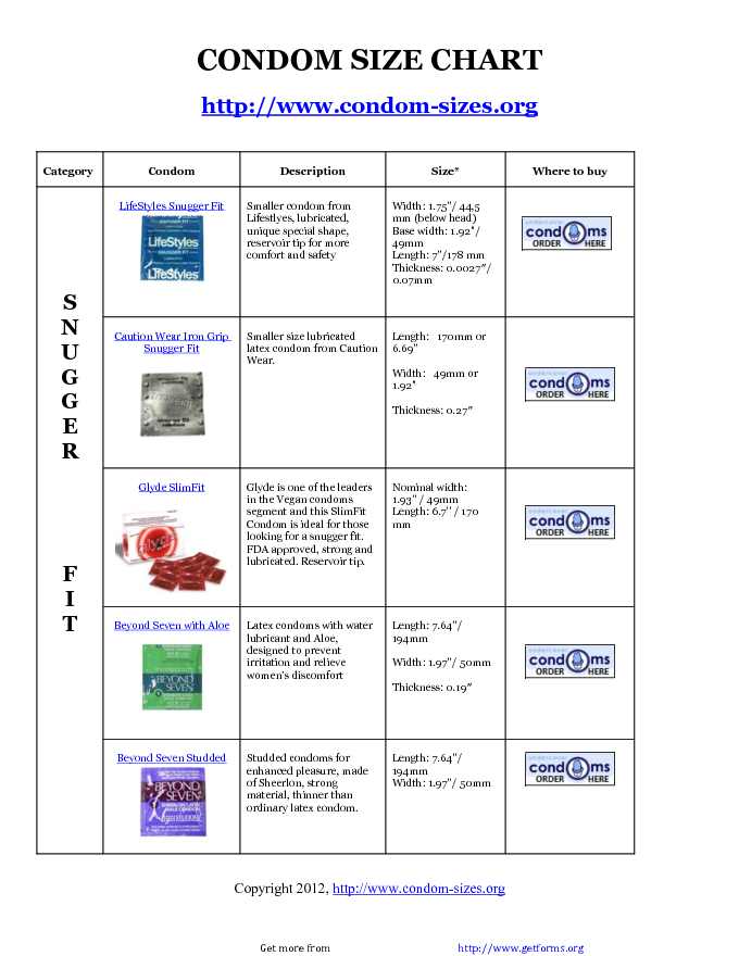 Condom Size Chart 1