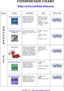 Condom Size Chart 1 form