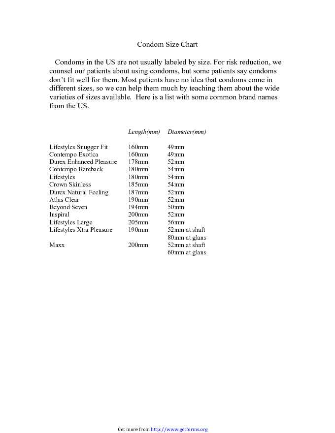 Condom Size Chart 2